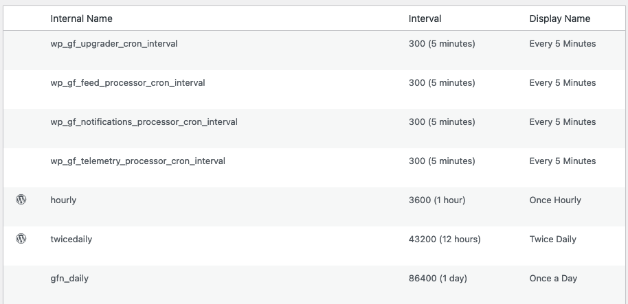 Contact Form 7 delayed notifications