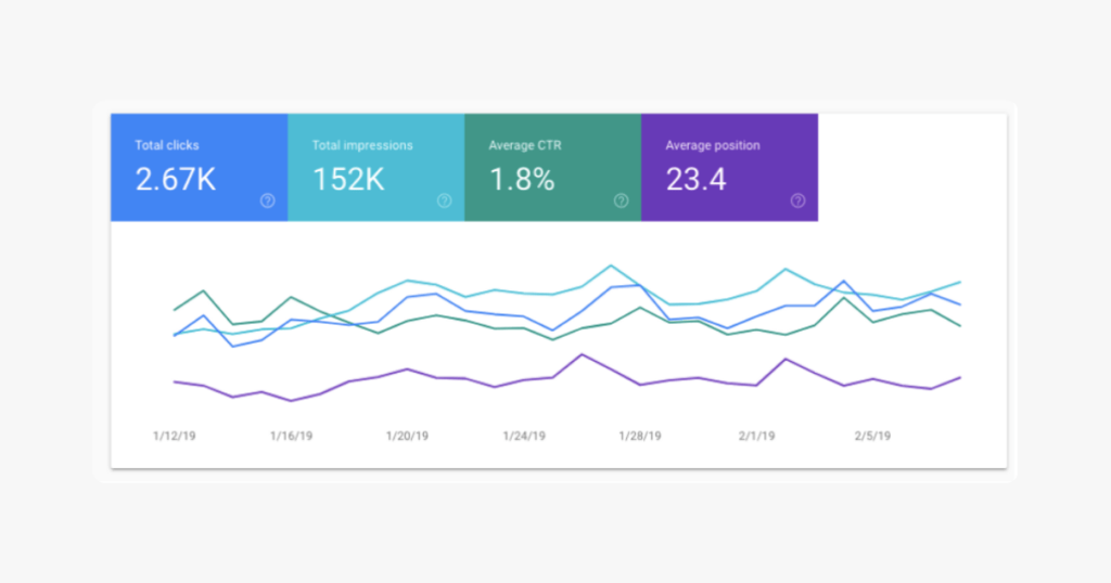 Increase Your Engagement With Seo Ai Writer Wordpress Plugin